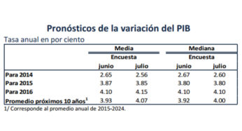 Aristóteles Núñez y el PIB ¿Crítica constructiva o falta de respeto?