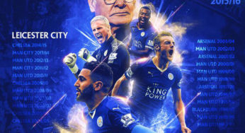 Leicester, campeón de la Premier por primera vez en su historia