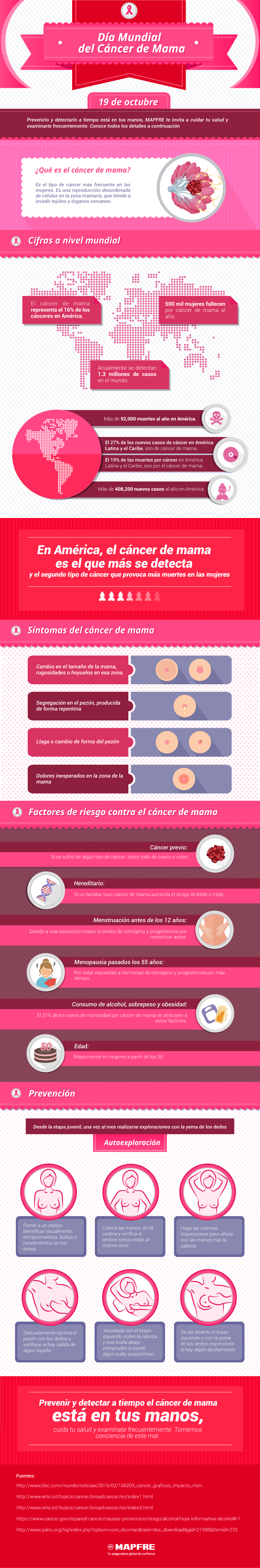 dia-mundial-del-cancer-de-mama