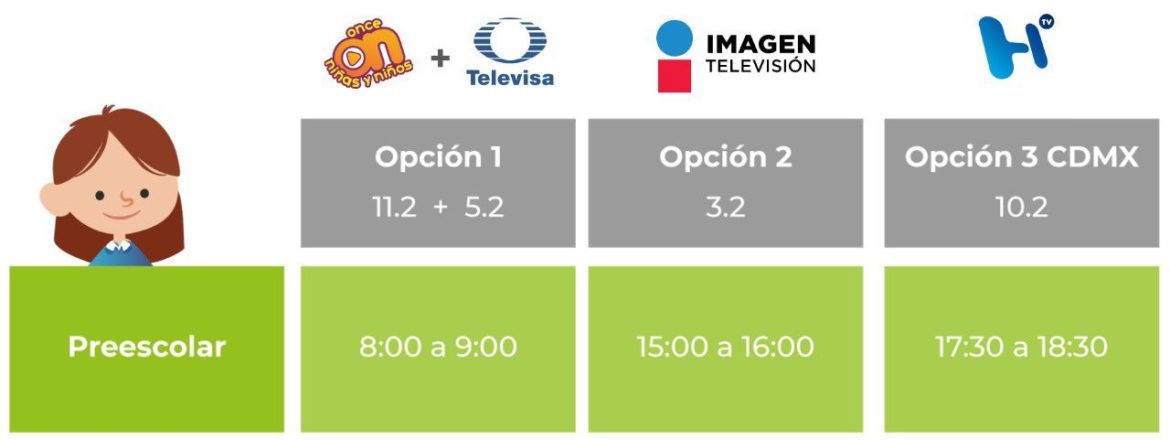 Horarios, materias y canales de televisión: lo que necesitas saber sobre el regreso a clases