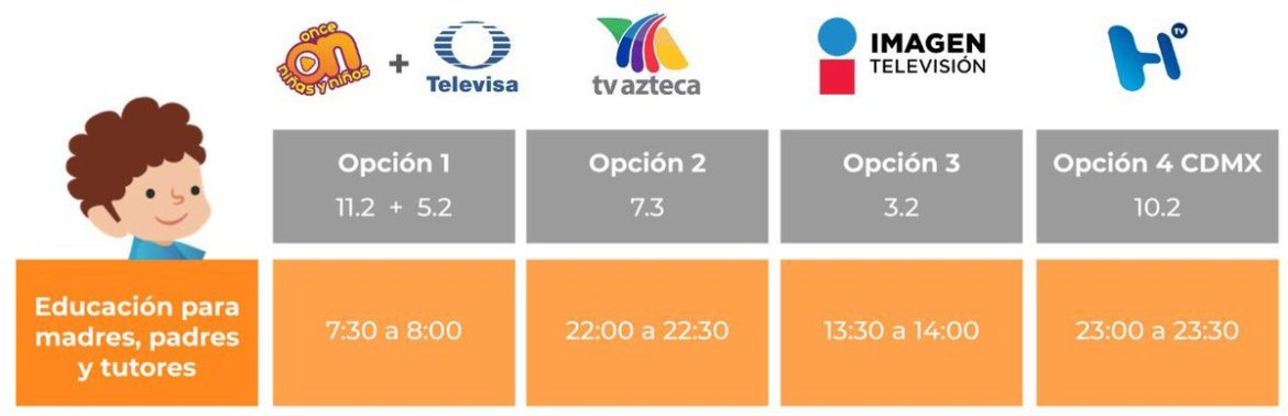 Horarios, materias y canales de televisión: lo que necesitas saber sobre el regreso a clases