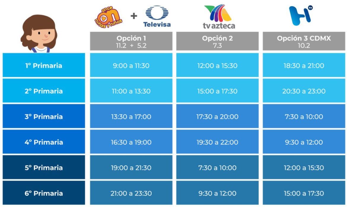 Horarios, materias y canales de televisión: lo que necesitas saber sobre el regreso a clases