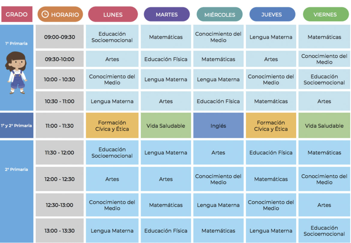 Horarios, materias y canales de televisión: lo que necesitas saber sobre el regreso a clases